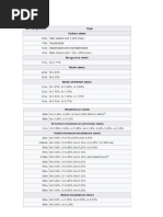 astm a447